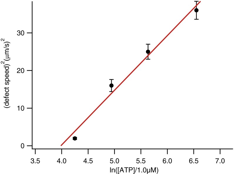 Fig. S4.