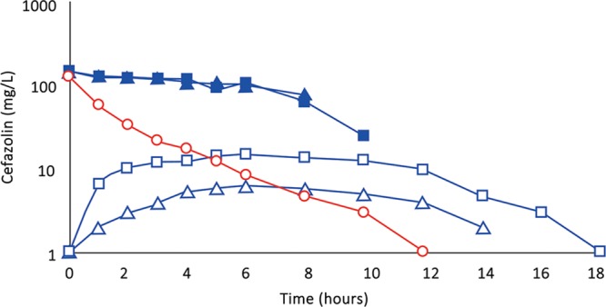 Fig. 3.