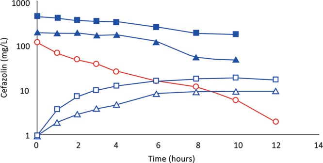 Fig. 2.