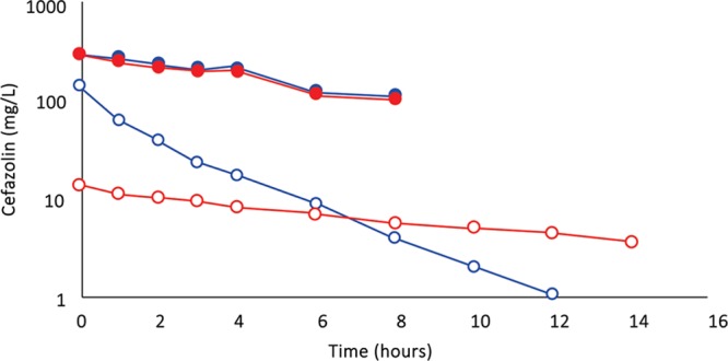 Fig. 7.