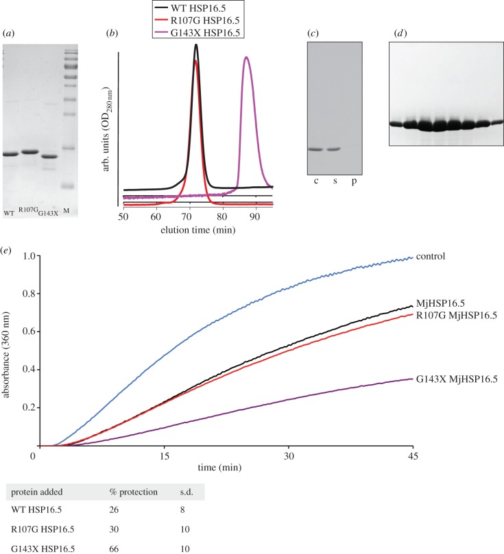 Figure 1.