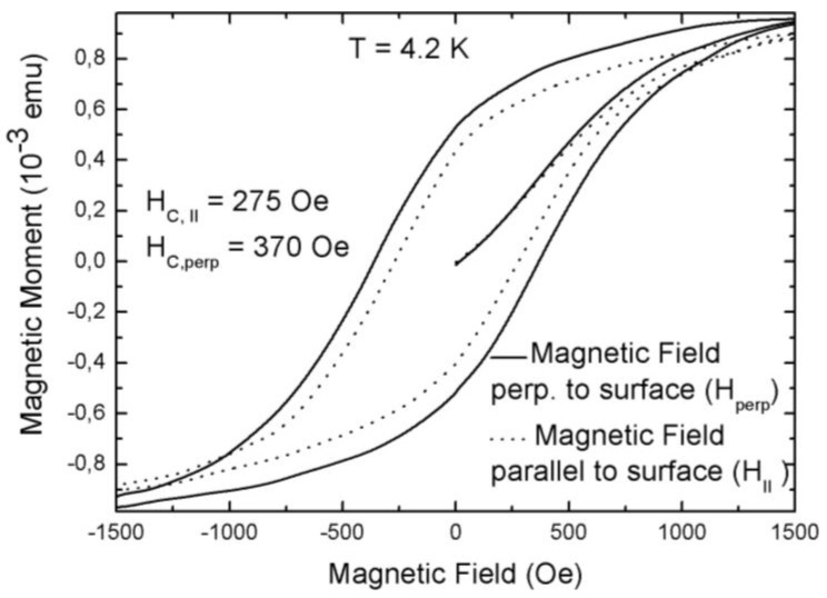 Figure 8