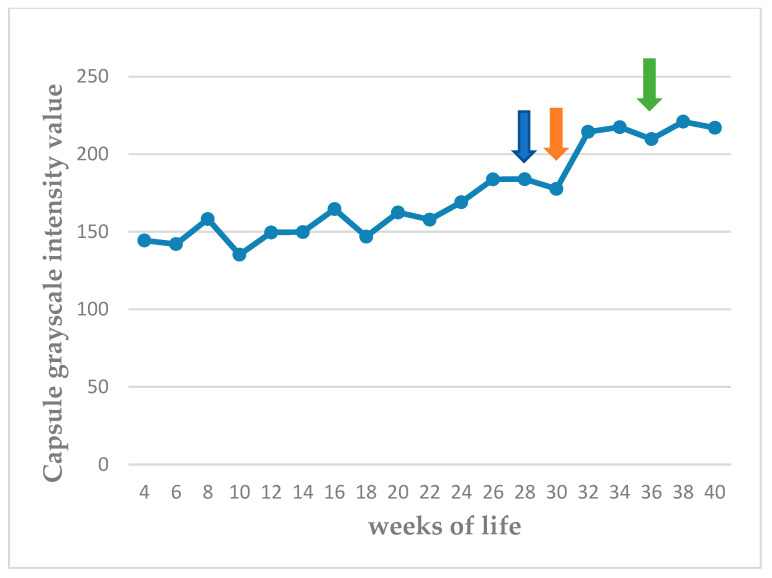 Figure 10