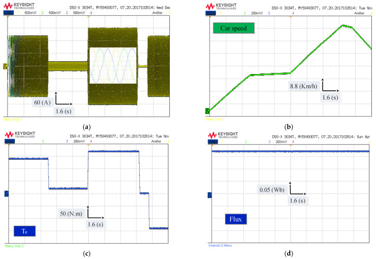 Figure 21