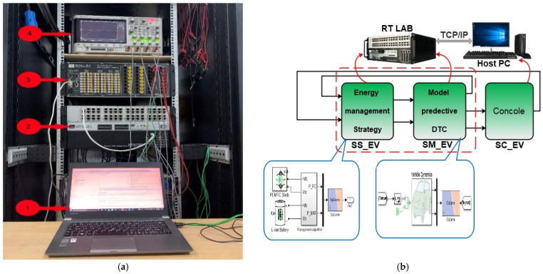 Figure 20