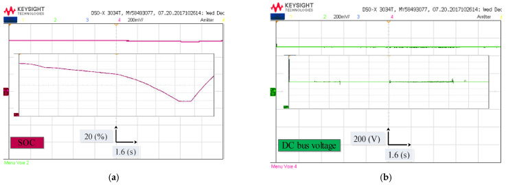 Figure 22