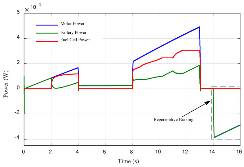 Figure 15