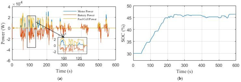 Figure 19