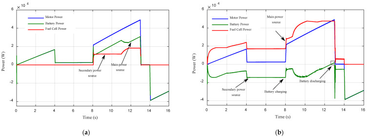 Figure 16