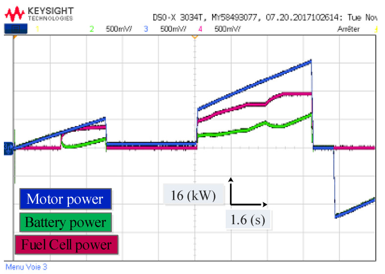 Figure 23