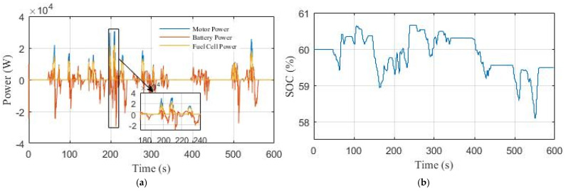 Figure 17