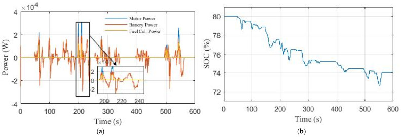 Figure 18