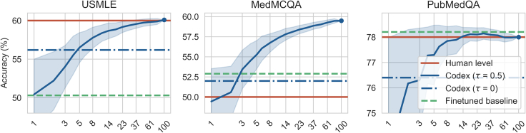 Figure 5