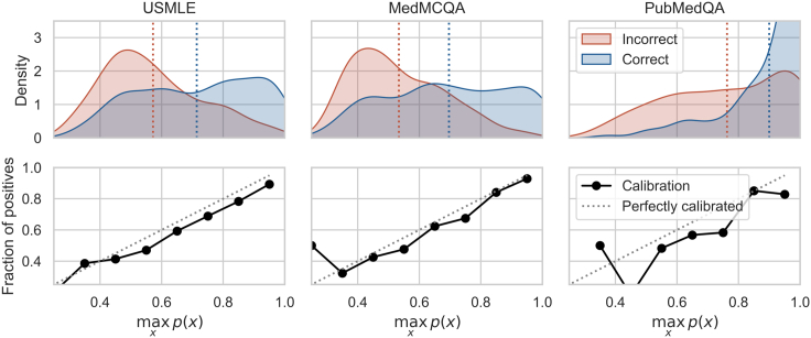 Figure 6