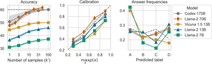 Figure 7