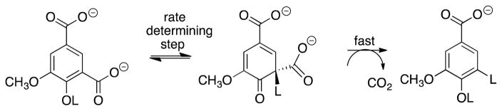 Scheme 7