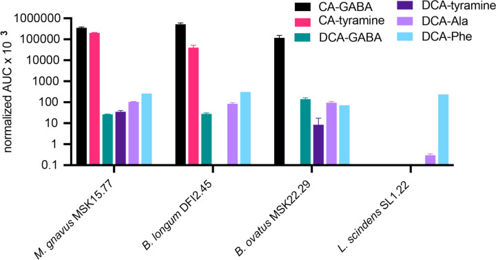 Figure 7.