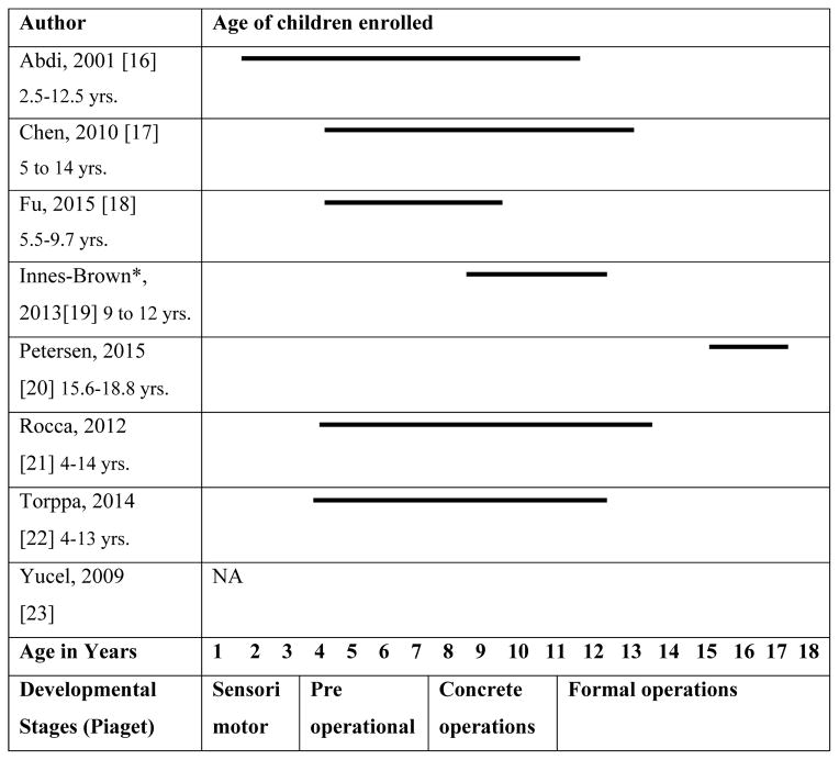 graphic file with name nihms756510f1.jpg