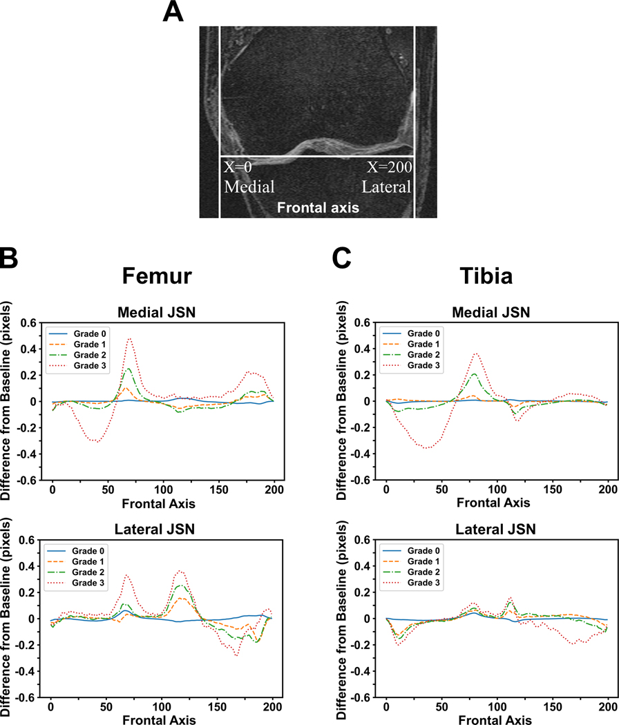 Figure 4: