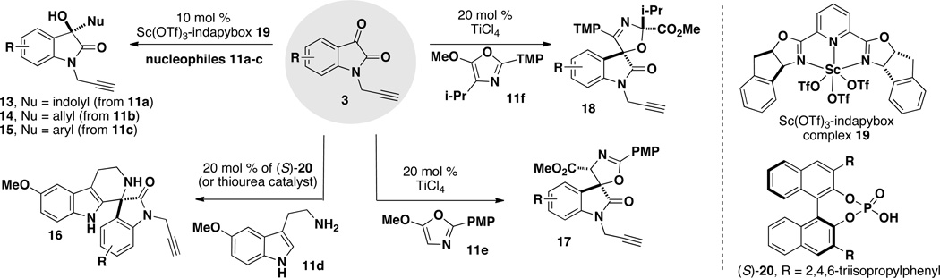 Scheme 2