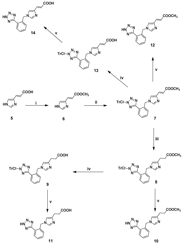 Scheme 2