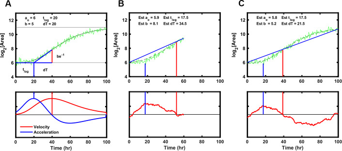 Figure 11.