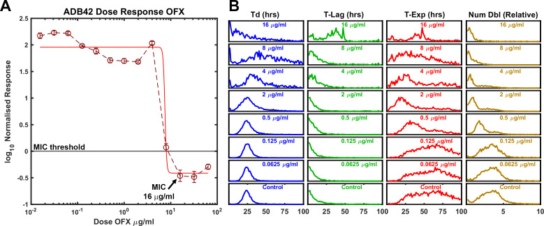 Figure 6.