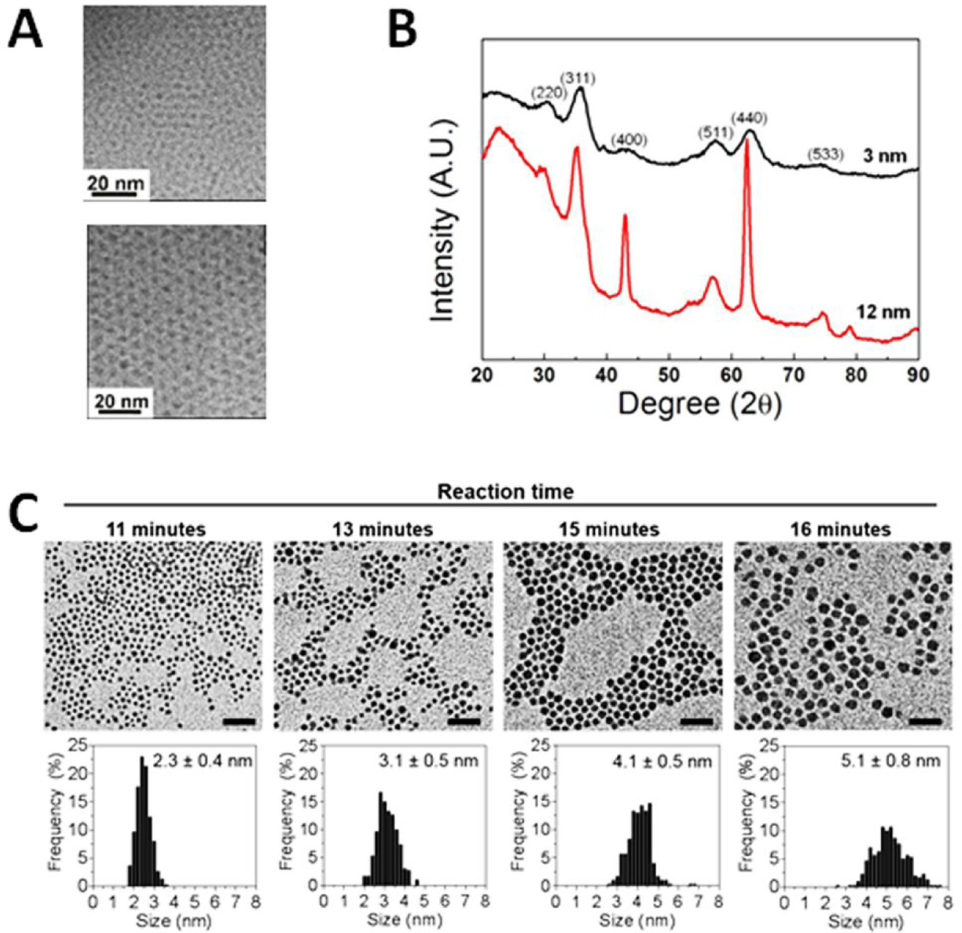 Figure 1.