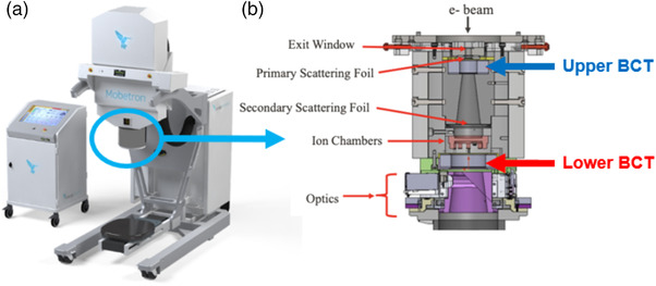 FIGURE 1