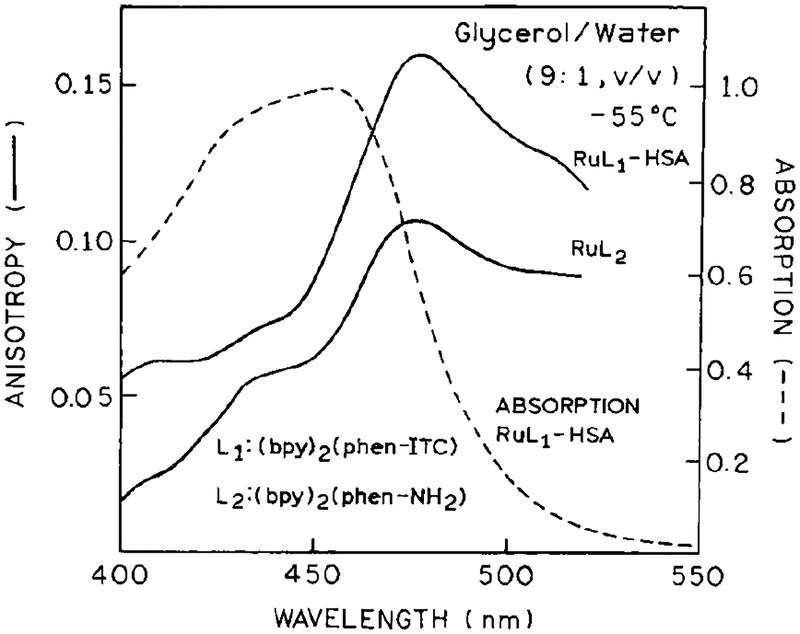 FIG. 5.