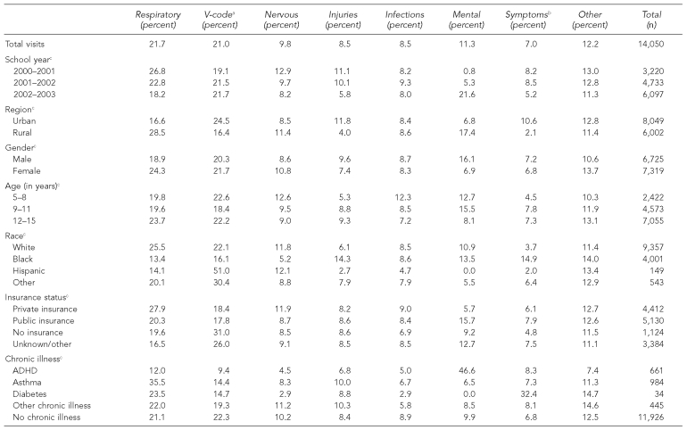 graphic file with name 11_WadeTable3.jpg