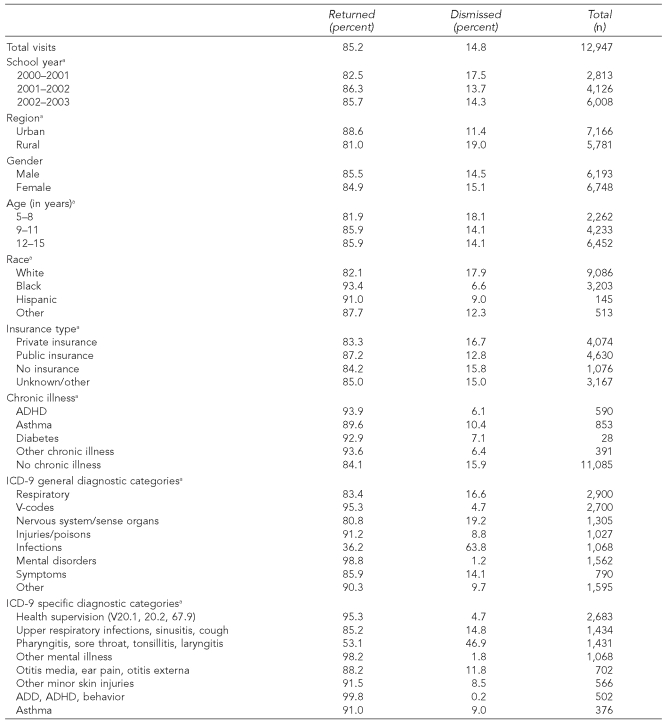 graphic file with name 11_WadeTable4.jpg