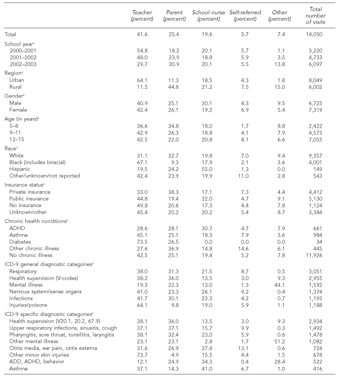 graphic file with name 11_WadeTable2.jpg