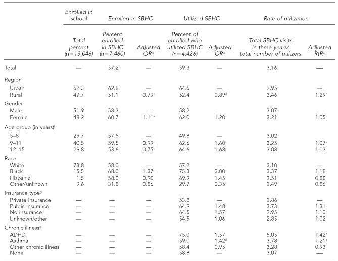 graphic file with name 11_WadeTable1.jpg