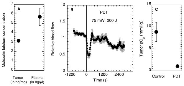 FIG. 1