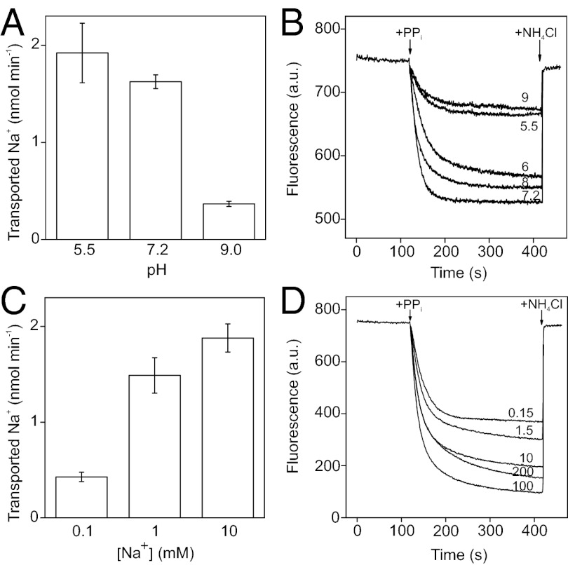 Fig. 3.