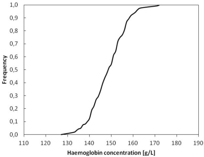 FIG. 3