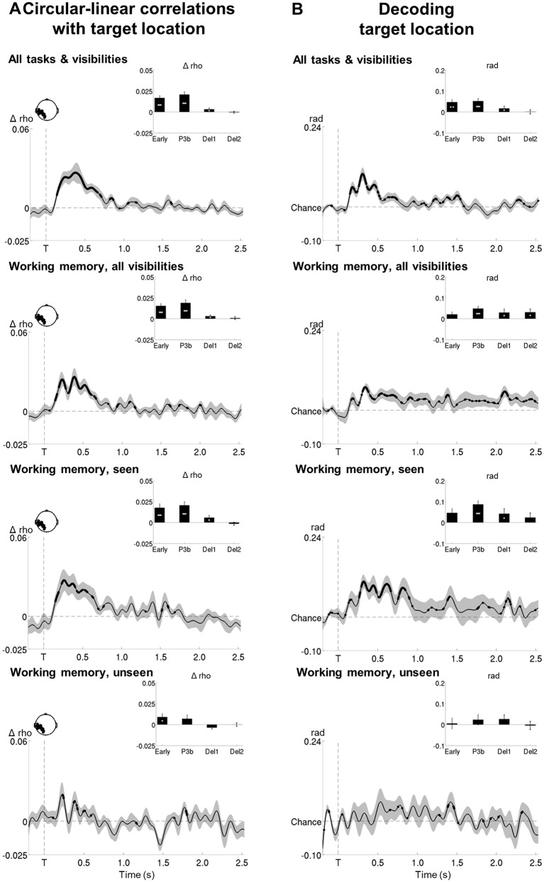 Figure 5—figure supplement 2.