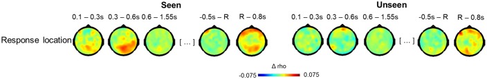 Figure 6—figure supplement 1.