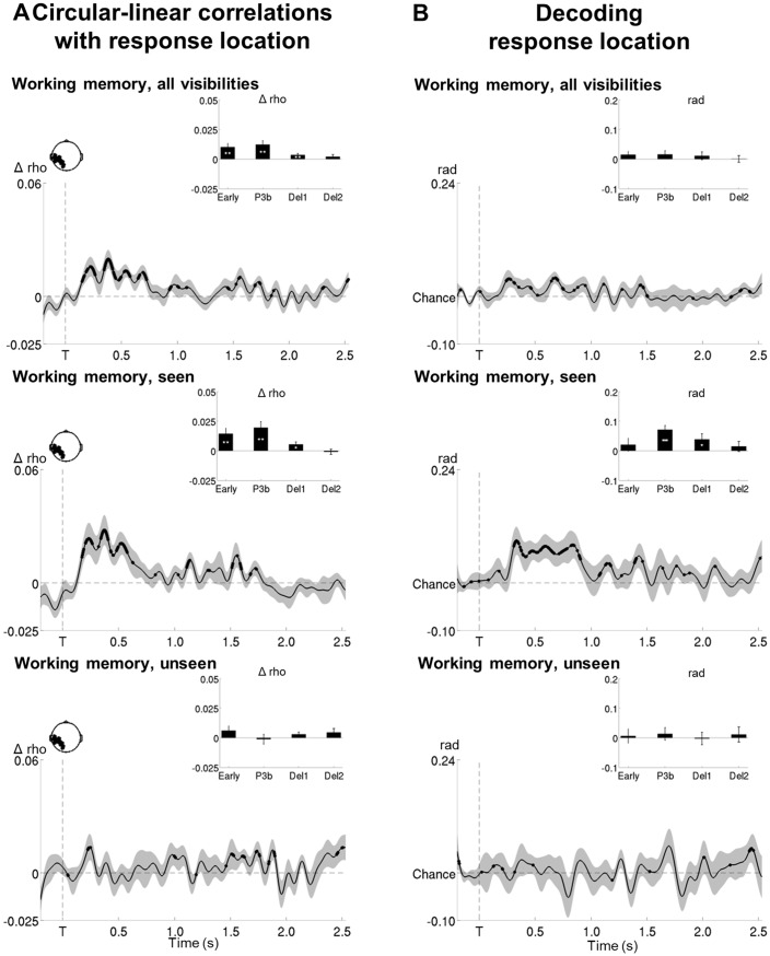 Figure 6—figure supplement 2.