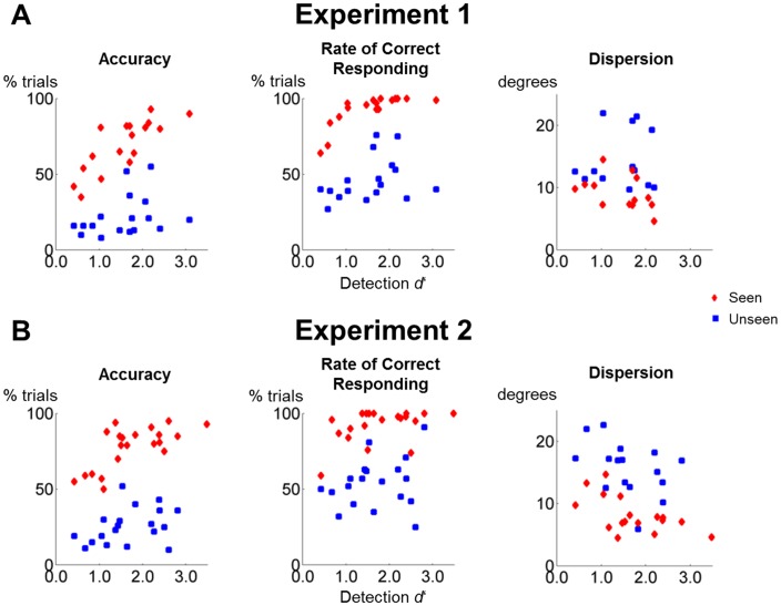 Figure 2—figure supplement 1.