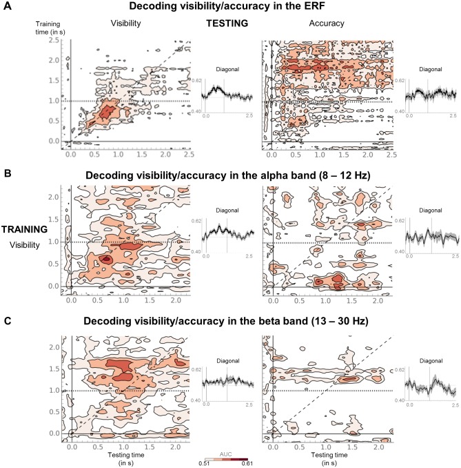 Figure 4—figure supplement 2.