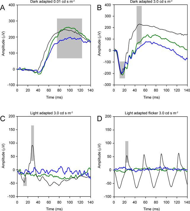 Figure 3: