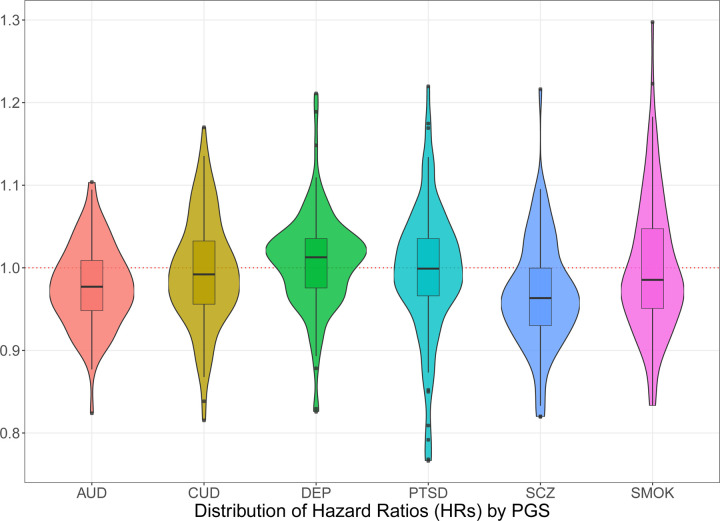 Figure 2: