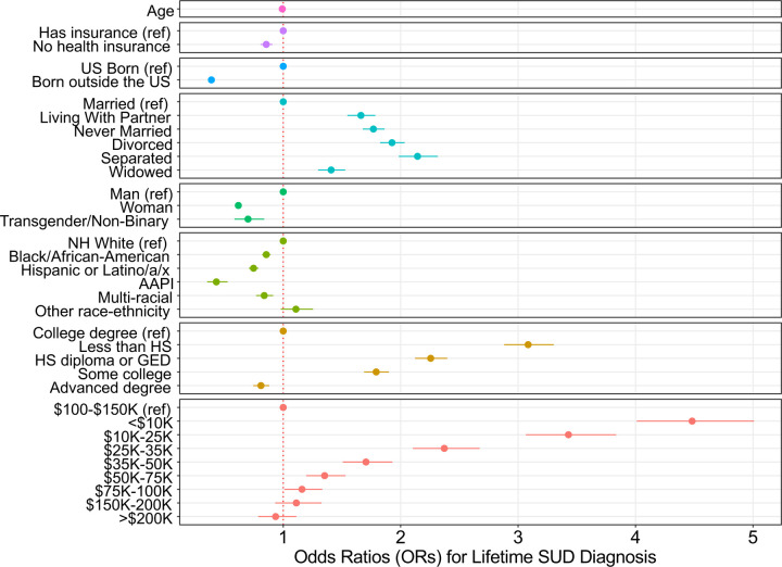 Figure 1: