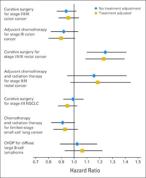 Fig 3.