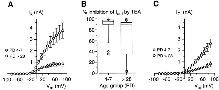 Fig. 8.