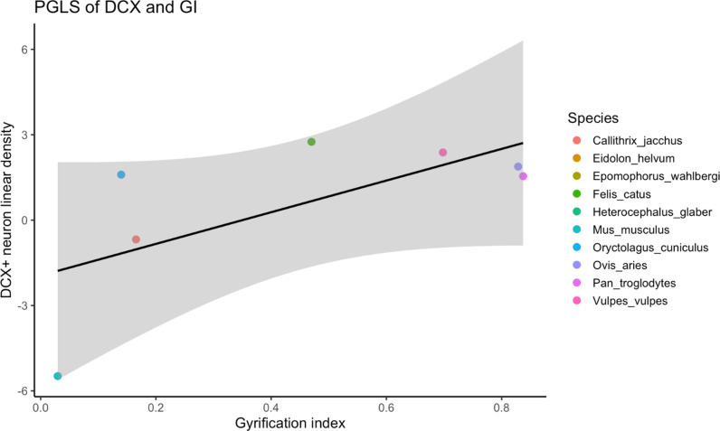 Figure 5—figure supplement 1.