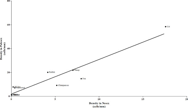 Figure 4—figure supplement 3.