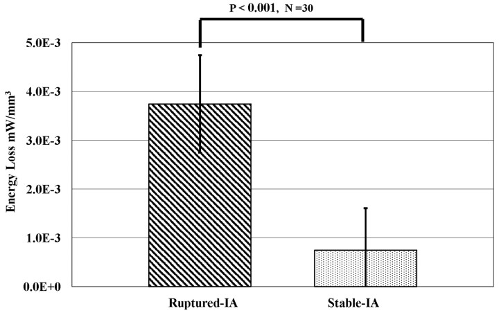 Fig 4.